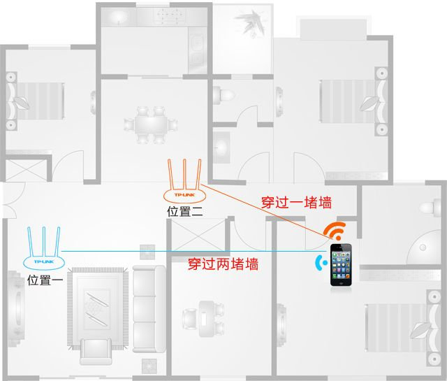 如何让家里智能设备在MESH组网中固定位置_级联