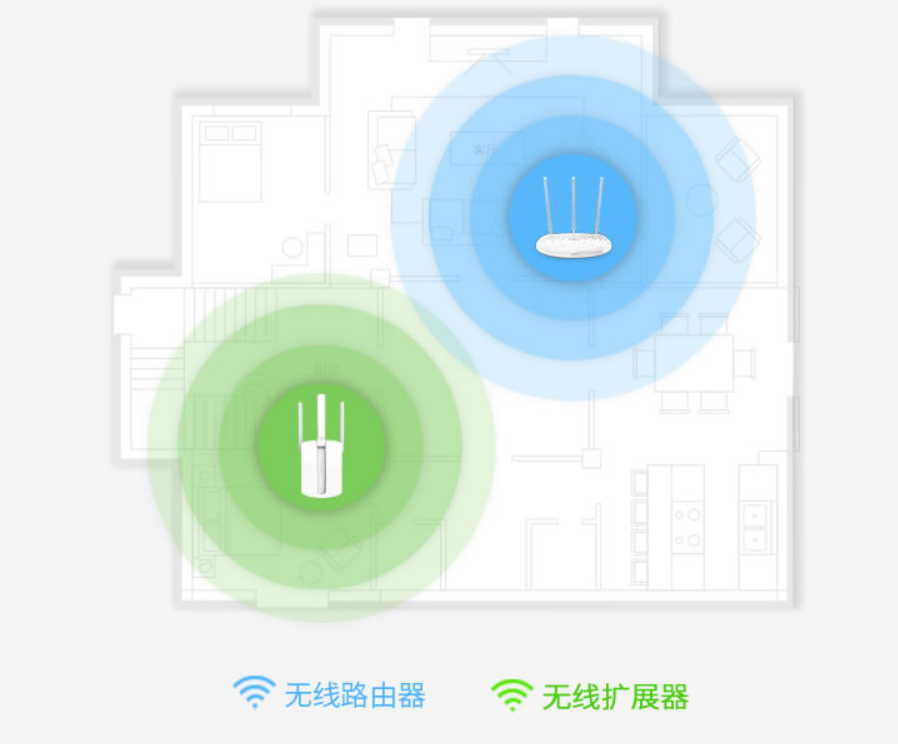 如何让家里智能设备在MESH组网中固定位置_级联_02