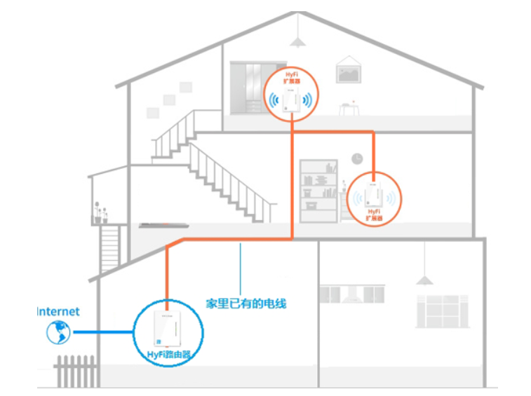 如何让家里智能设备在MESH组网中固定位置_组网_05