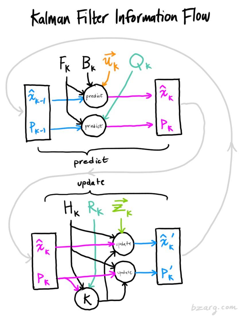 扩展卡尔曼滤波 python代码_状态方程_48