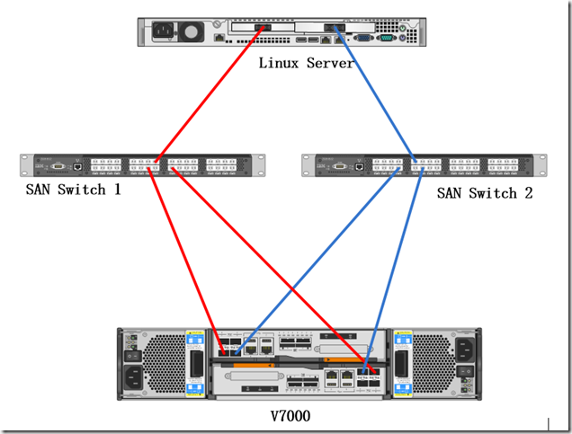 vxlan配置_IP_04