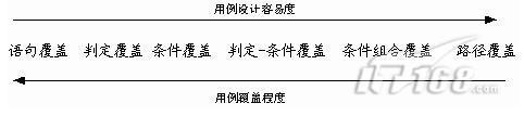 systemverilog覆盖点语法_测试用例