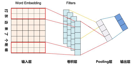 java 池化思想 应用_java 池化思想 应用_06