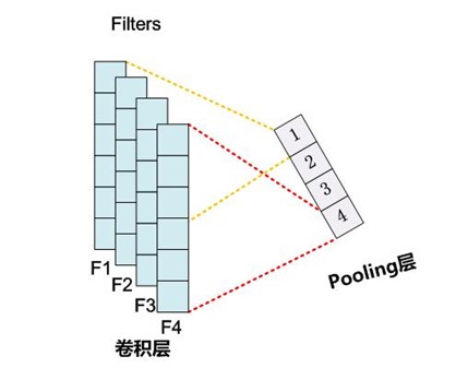 java 池化思想 应用_特征值_07