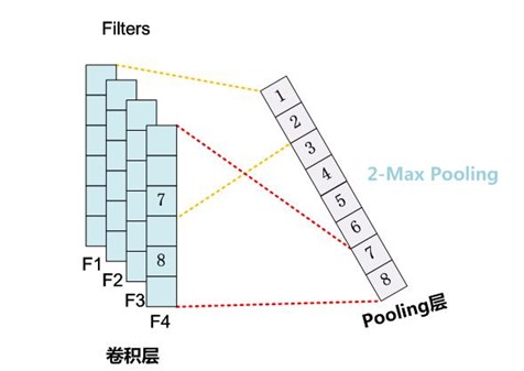 java 池化思想 应用_池化_08