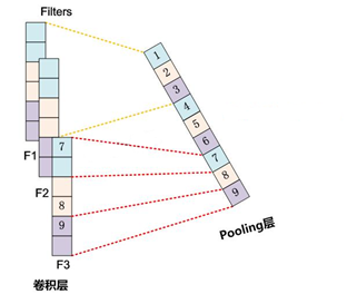 java 池化思想 应用_java 池化思想 应用_09