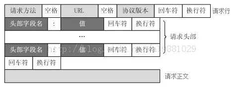 java okhttp 头部加参数_请求