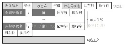 java okhttp 头部加参数_post_02