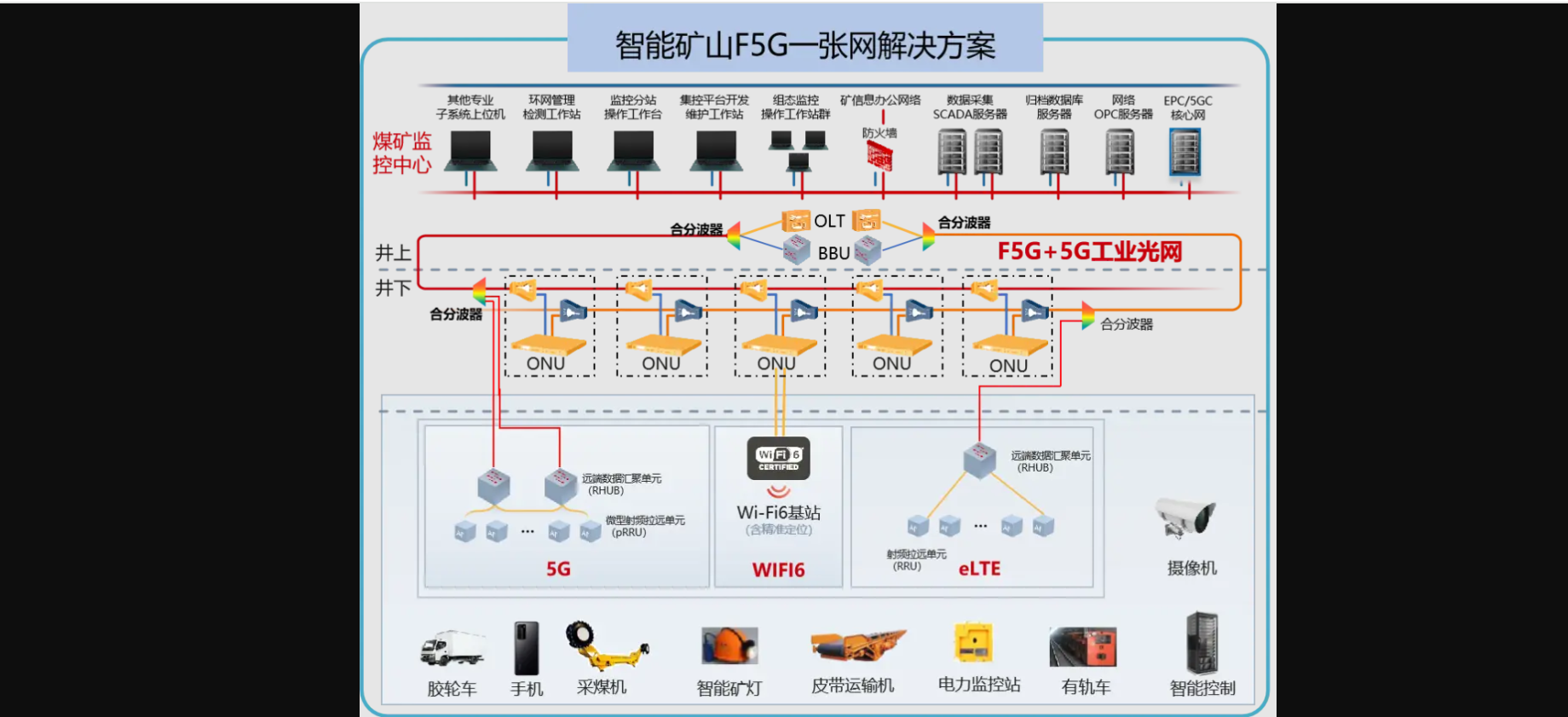 基于物联网地下煤矿安全监测与预警_Qt_06