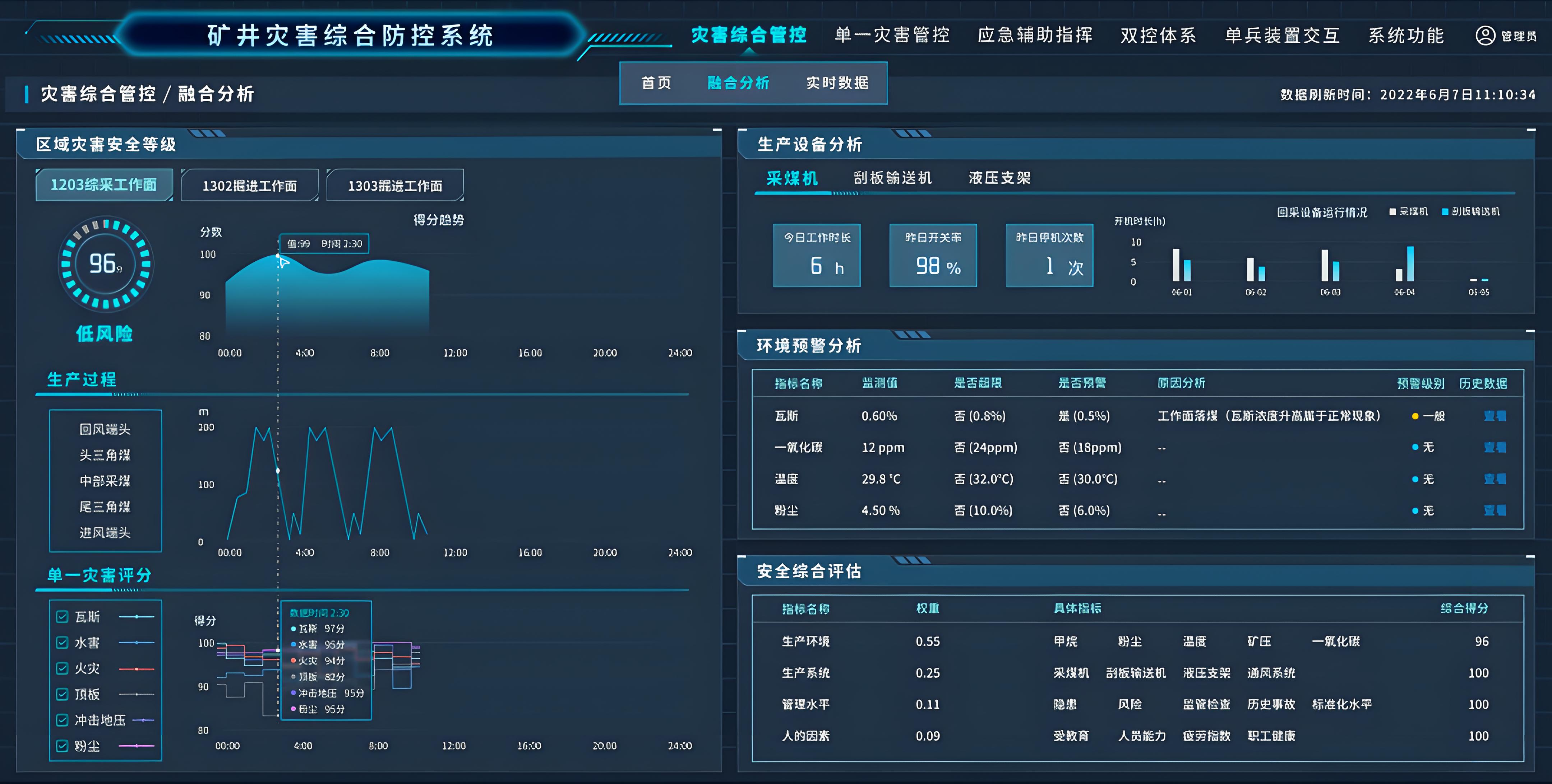 基于物联网地下煤矿安全监测与预警_数据_03