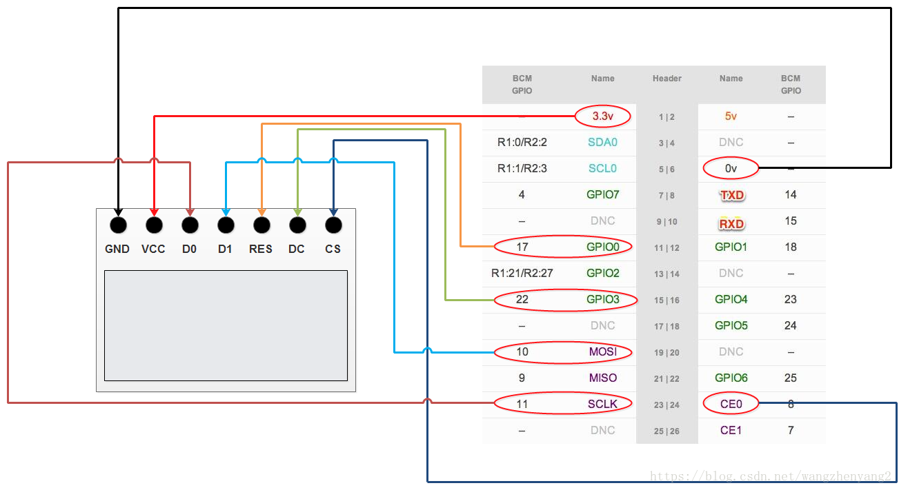 codesys配置树莓派4B gpio_树莓派_03