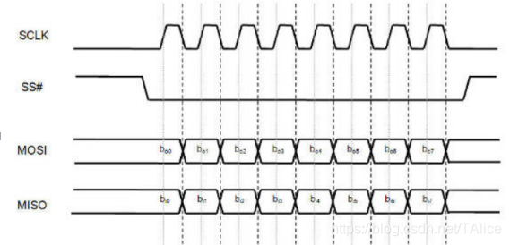 codesys配置树莓派4B gpio_树莓派_04