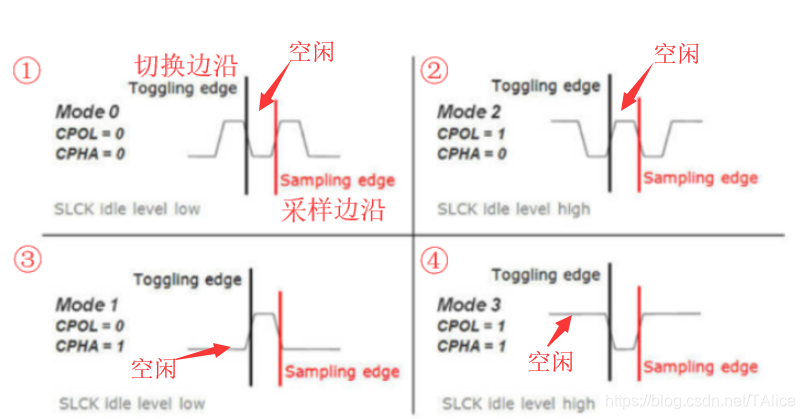 codesys配置树莓派4B gpio_树莓派_05