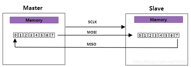 codesys配置树莓派4B gpio_codesys配置树莓派4B gpio_06