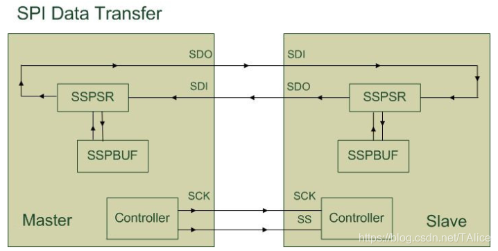 codesys配置树莓派4B gpio_#include_07