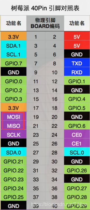 codesys配置树莓派4B gpio_#include_08