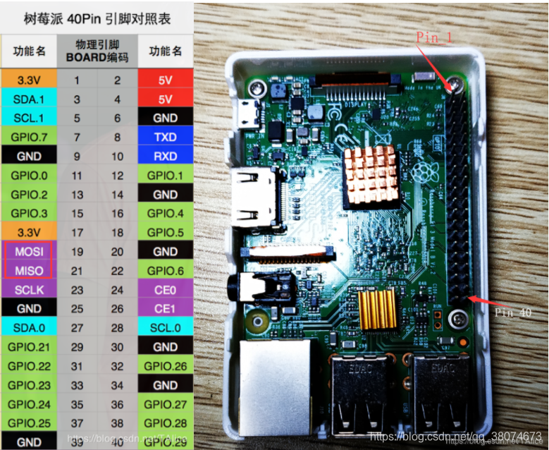 codesys配置树莓派4B gpio_#include_17