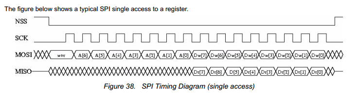 codesys配置树莓派4B gpio_ide_21