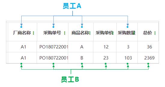 实现在线多人编辑excel的Java poi应用_数据_02