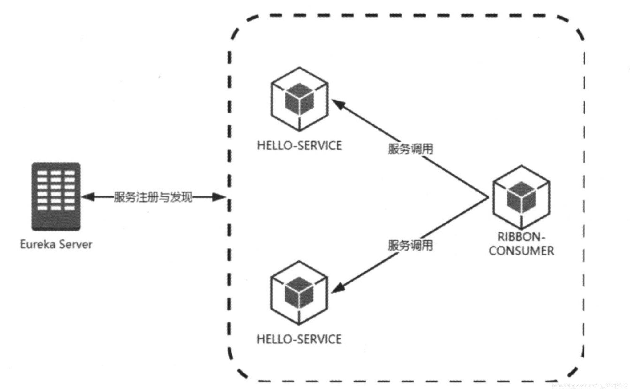 springcloud自带断路器_spring