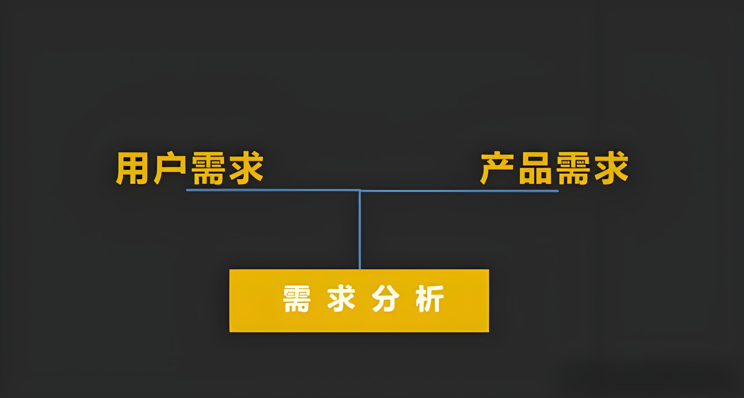 如何判断是应该先有产品还是先有需求？-中小企实战运营和营销工作室博客 _产品开发_02