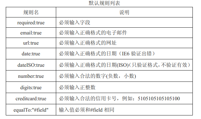 jquery select 验证_javascript