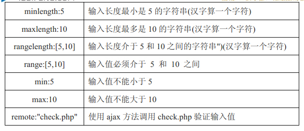 jquery select 验证_jquery select 验证_02