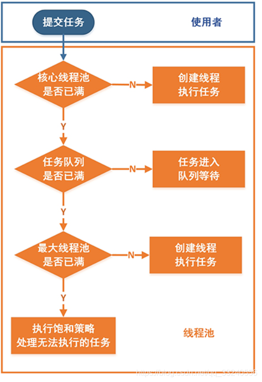 java并发测试main_java并发测试main