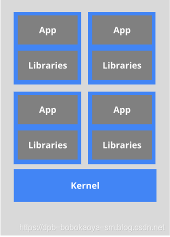 hadoop安装 docker安装和直接安装 那个更好_面试_03