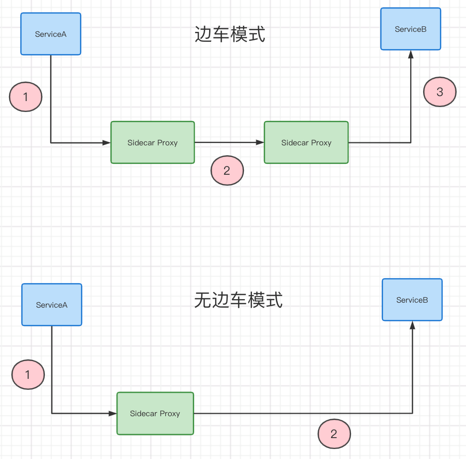 MSE云原生网关的配置_云原生