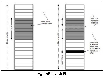 快照系统 java 开源_数据备份_02