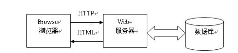 概要设计说明书技术架构_数据库