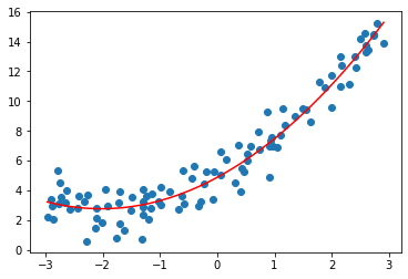 二次多项式回归 matlab_二次多项式回归 matlab_09