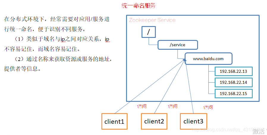 zookeeper分发_分布式系统_02