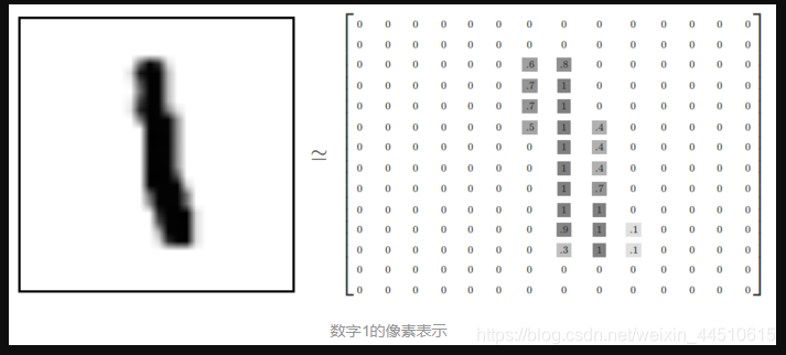 sklearn机器学习模型部署_sklearn机器学习模型部署_02