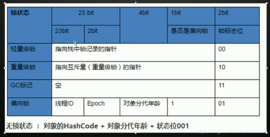 redision 自旋锁_同步锁