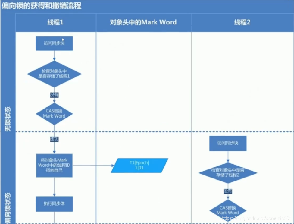 redision 自旋锁_System_02