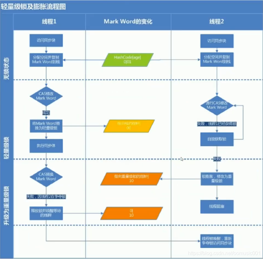 redision 自旋锁_System_04