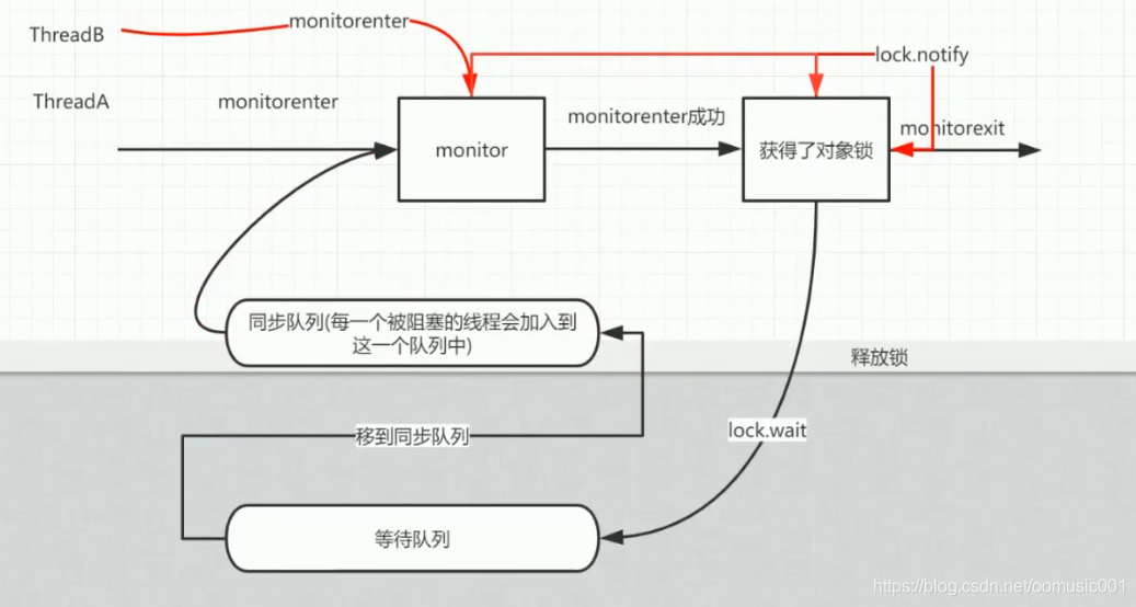 redision 自旋锁_java_05