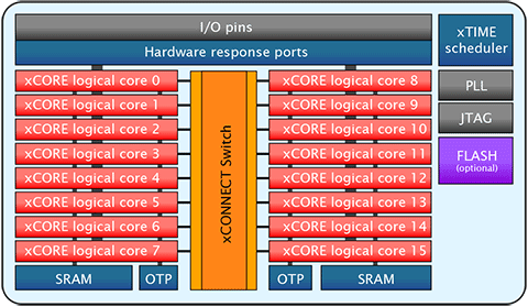 kvm osx_XMOS