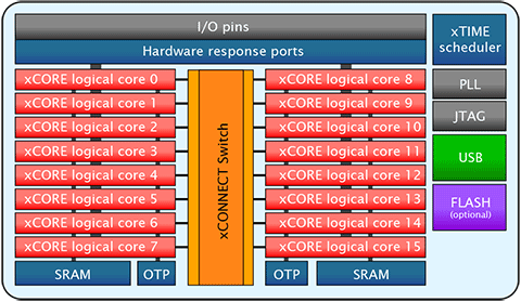 kvm osx_kvm osx_02