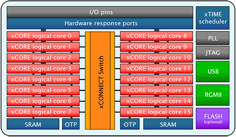 kvm osx_kvm osx_03