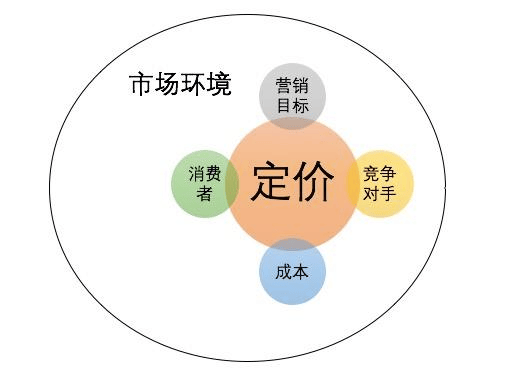 建材产品如何开拓农村市场?-中小企实战运营和营销工作室博客 _建材下乡_06