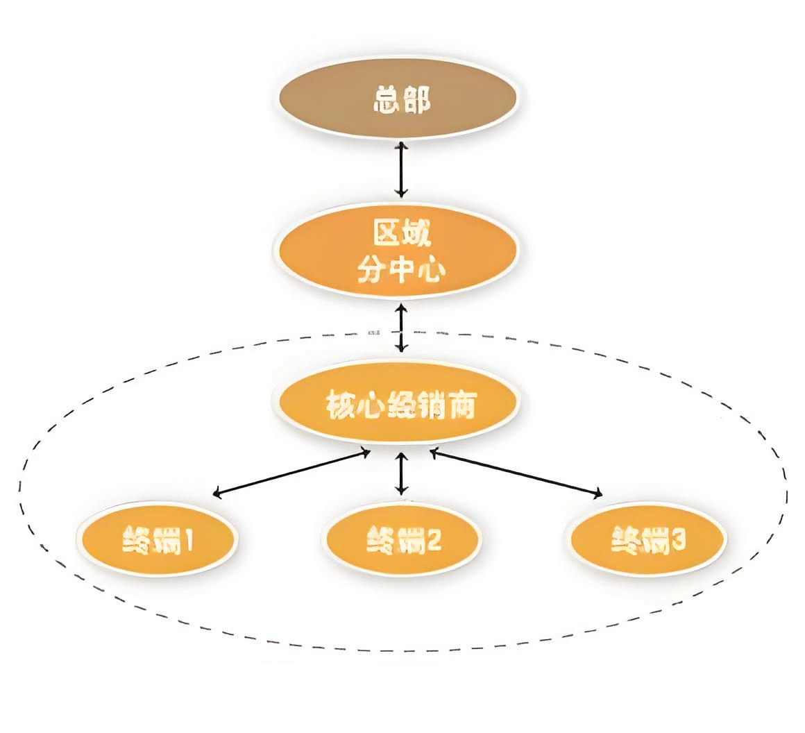 建材产品如何开拓农村市场?-中小企实战运营和营销工作室博客 _建材产品_07