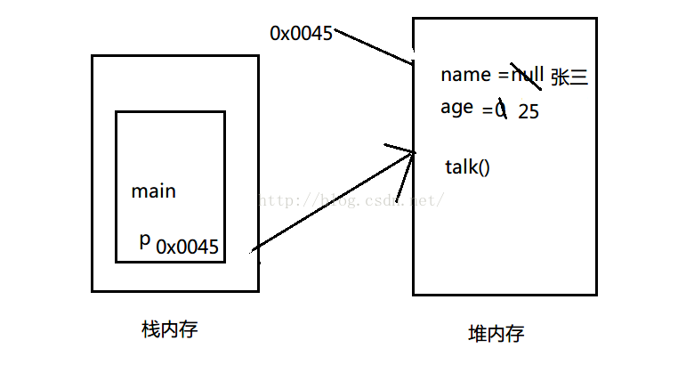 java对象中其中一个属性为枚举类型_java对象中其中一个属性为枚举类型_02