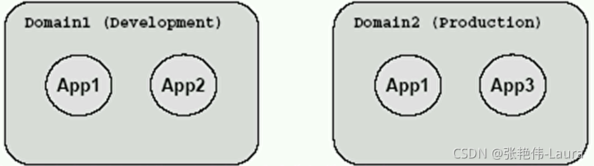 helm部署Loki 微服务模式_Javaee_02