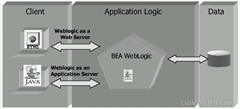 helm部署Loki 微服务模式_weblogic_08