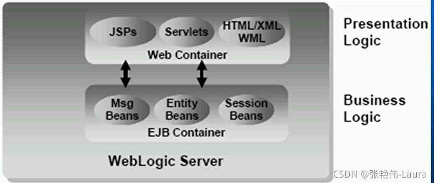 helm部署Loki 微服务模式_weblogic_10