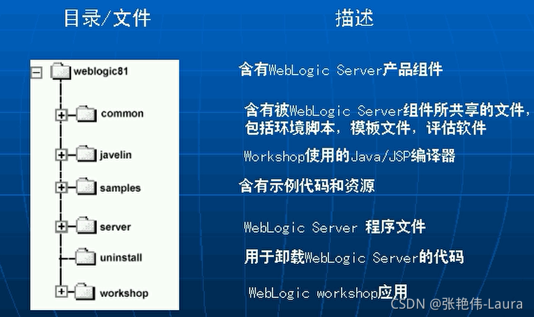 helm部署Loki 微服务模式_Javaee_13