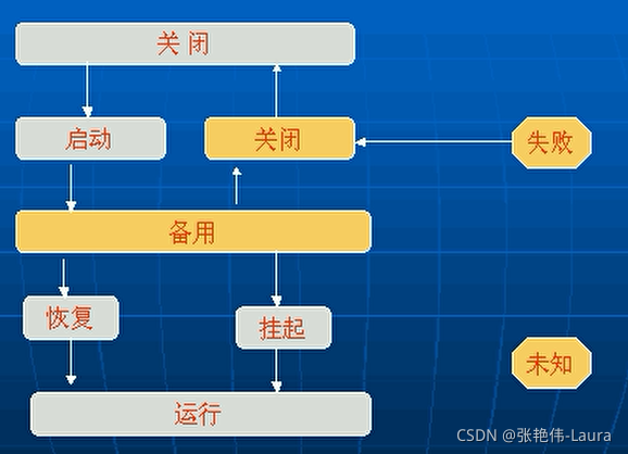 helm部署Loki 微服务模式_Server_18